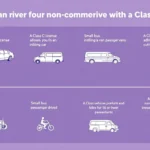 Non-CDL Class C License: Requirements & Uses