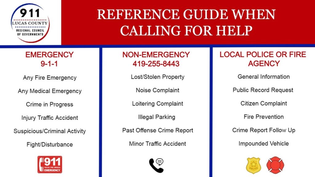 Non-Emergency Police Number: Find Your Local Line