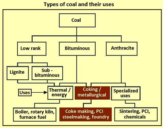 Number 9 Coal: Uses, Properties & Energy Density