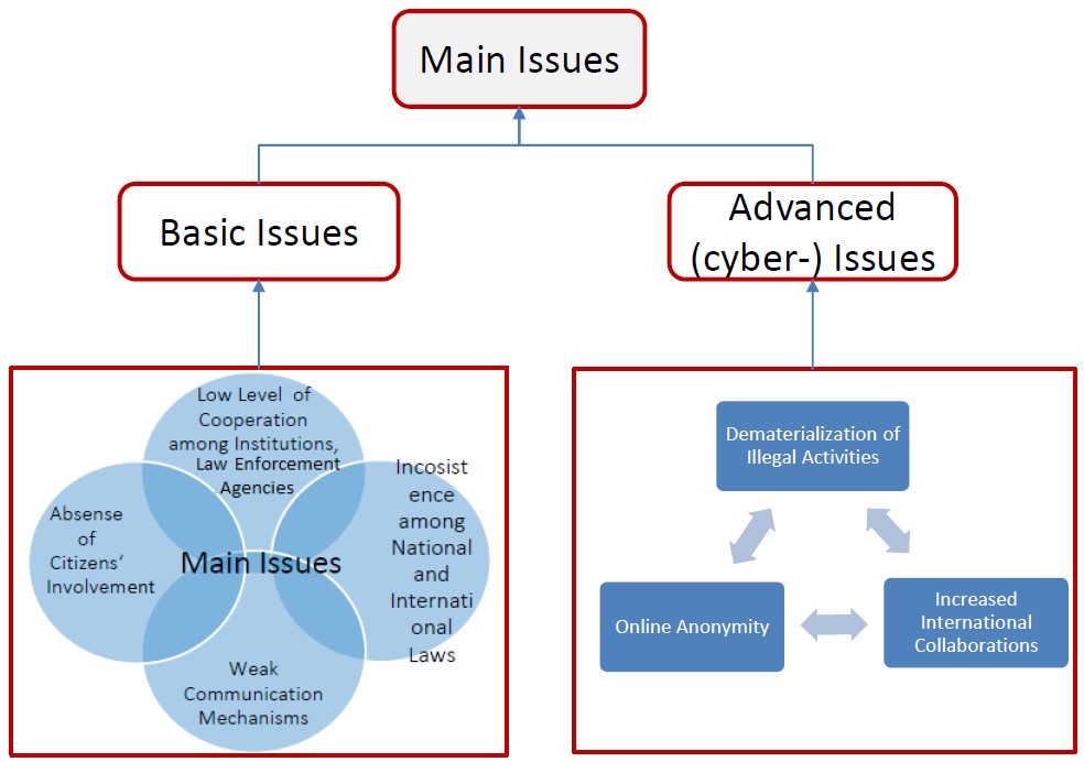 Online Discussions of Illegal Activity: Legal Risks