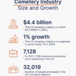 Opening a Graveyard: Legal Guide & Business Plan