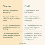 Overcoming Shame When Giving Up