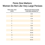 Penis Size: What’s Considered “Big” & Why It Matters