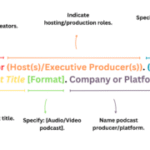 Podcast Titles in Essays: Italicize for Clarity