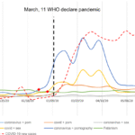 Pornography Consumption: Reasons & Online Trends