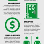 Porta Potty Safety: Essential Tips for Events & Sites