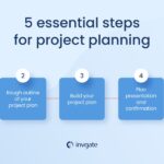 Pre-Planning: Maximize Project Success & Efficiency