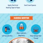 Prevent Frozen Pipes in Vacant Homes This Winter