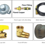 Propane Tank Reverse Threading: Safety & Usage Guide