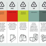 Recycle Tuna Cans: Eco-Friendly Guide