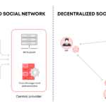 Rentry: Decentralized Social Media for Text Sharing & Discussion