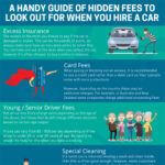 Return Rental Car Clean: Avoid Extra Fees & Charges