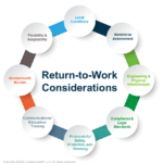 Returning to Work After Leave: Health Privacy Rights