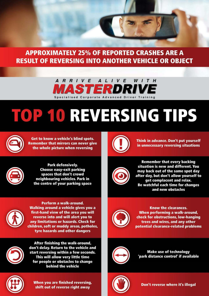 Reverse Driving: Laws, Safety & Why It’s Illegal