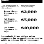 Romeo and Juliet Laws: Understanding Statutory Rape Exemptions