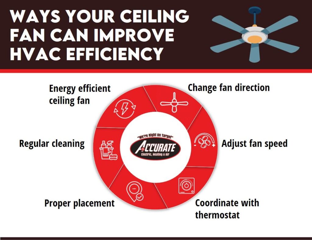 Running a Fan 24/7: Cost & Energy Saving Tips