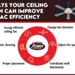 Running a Fan 24/7: Cost & Energy Saving Tips