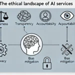 Safe & Ethical AI Assistance: My Boundaries