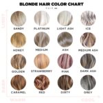 Sandy Hair Color: Guide to Shades, Styles & Maintenance