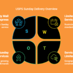 Saturday Mail Delivery: Schedule & Exceptions