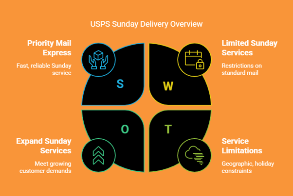 Saturday Mail Delivery: Schedule & Exceptions