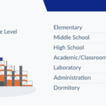 School Construction Costs: Factors & Estimates