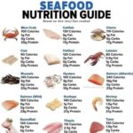 Seafood: A Guide to Types, Nutrition & Benefits
