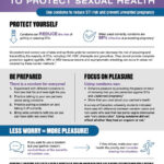 Sexual Health Information: Safe & Reliable Sources