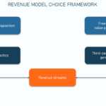 Shipping Models: How Companies Generate Revenue