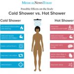 Shower Water Safety: Risks of Drinking & Healthy Alternatives