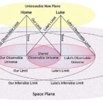 Simultaneous Arrivals & Culminations: Converging Timelines