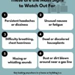 Slow Gas Leak Symptoms: Detect & Respond Safely