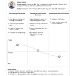 Snapchat Discover: Algorithm Issues & User Frustration