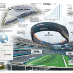 SoFi Stadium Expansion: 100,000 Capacity for Mega Events