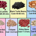 Spoiled Refried Beans: Symptoms & How to Avoid Food Poisoning