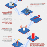 Stair Fall Injuries: Severity, Treatment & Prevention