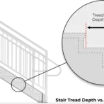 Stair Risers: Measuring Height & Understanding the Difference