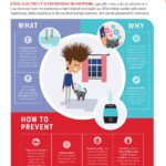 Stop Static Electricity at Home: Causes & Solutions
