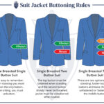 Suit & Sport Coat Button Etiquette Guide