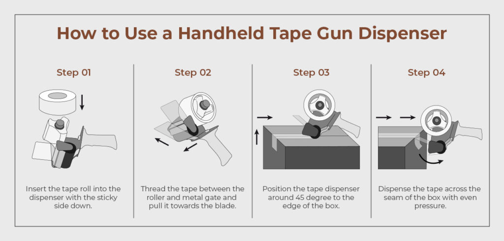 Tape Dispenser: How It Works & Features Explained