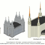 Temples vs Churches: Origins, Styles & Practices