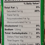 Thin Mints Calories: How Many in a Sleeve?