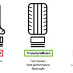 Tire Pressure Safety: Risks of Overinflation & Underinflation