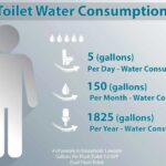 Toilet Water Usage: How Flushes Affect Your Bill