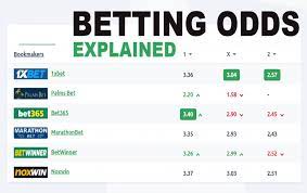 Understanding -100 Odds in Sports Betting