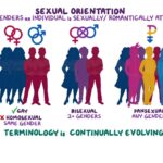 Understanding Girls’ Sexual Preferences: Respect & Communication