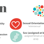 Understanding Sexual Preferences: Respect & Sensitivity