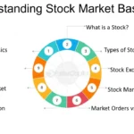 Understanding Stock Market Points: A Beginner’s Guide