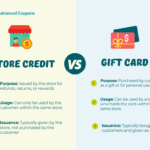 Use Gift Card Number Only: Retailer Policies Explained