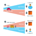 Walking Distance to Work: How Far Is Too Far?